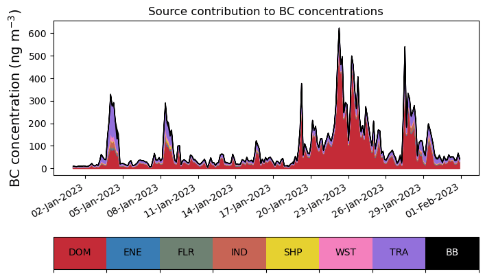 ERROR: Image IT0009R/2023/OUT_202301_0/ECMWF/SOURCES_TOTAL_BC_a.gif not found!