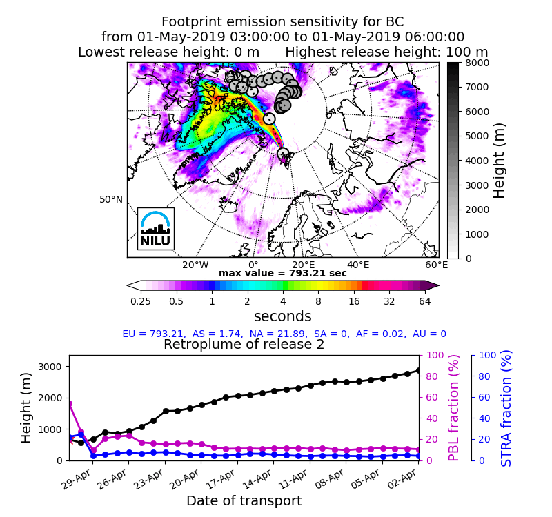 ERROR: Image OUT_201905_0/ECMWF/regional_footprint_a/OUT_201905_0.regional_footprint_a_2.gif not found!